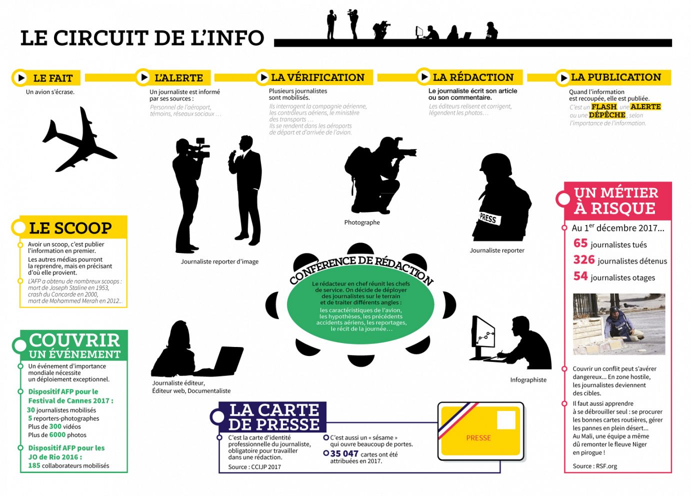 circuit info